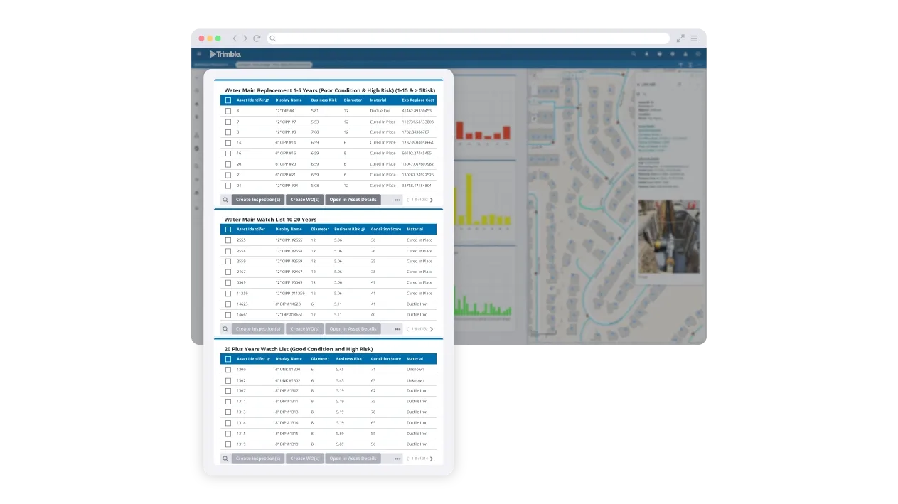 Trimble Unity Maintain screenshot showing dashboard of water mains