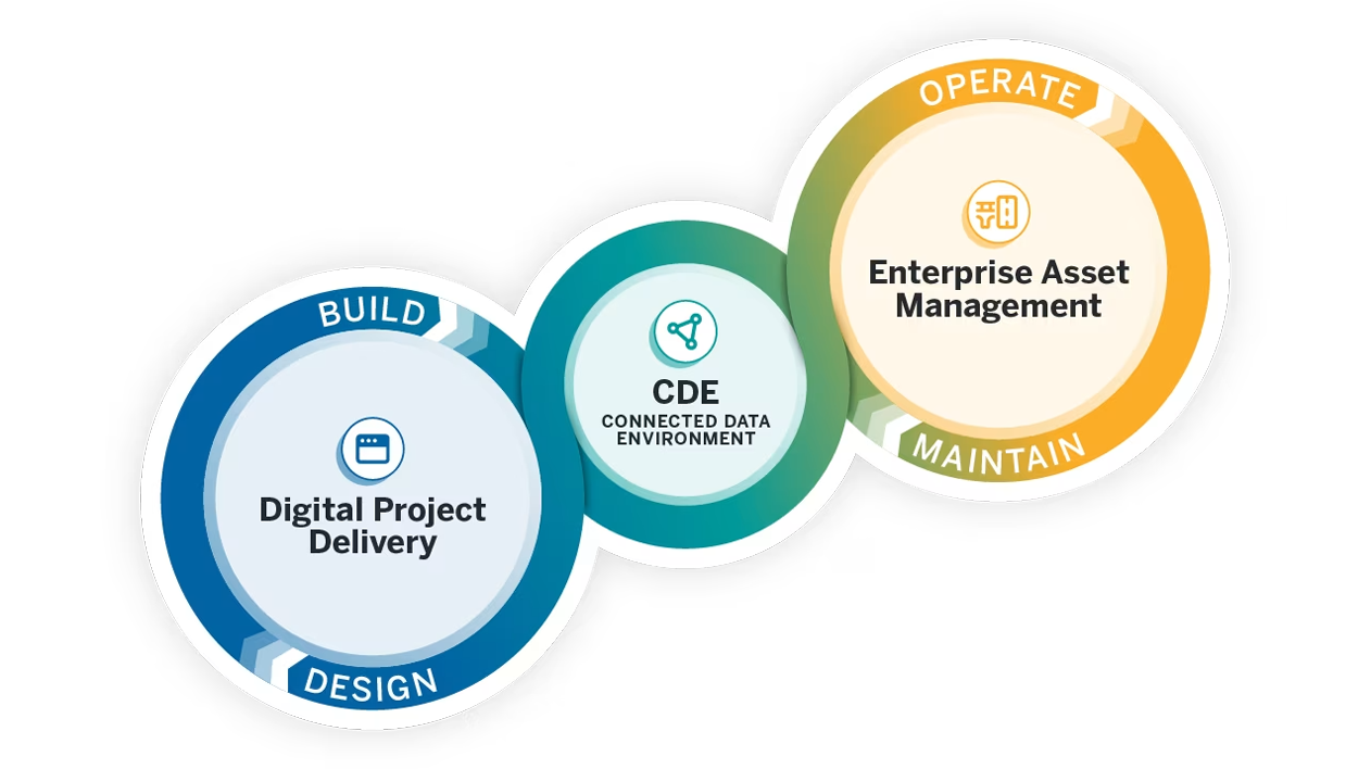 Trimble Asset Lifecycle Management infinity loop