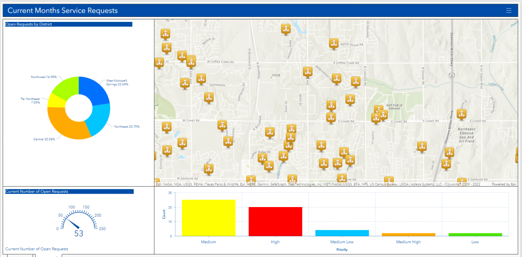 Dashboard showing current month service requests, including a pie chart, a map with pins, and bar graphs.
