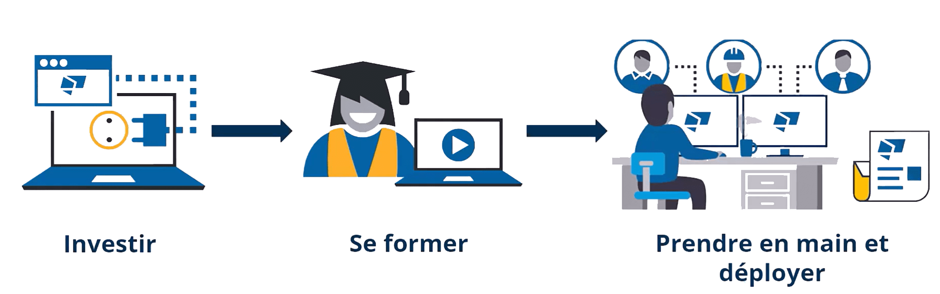 Modélisation 3D, MFSI témoigne