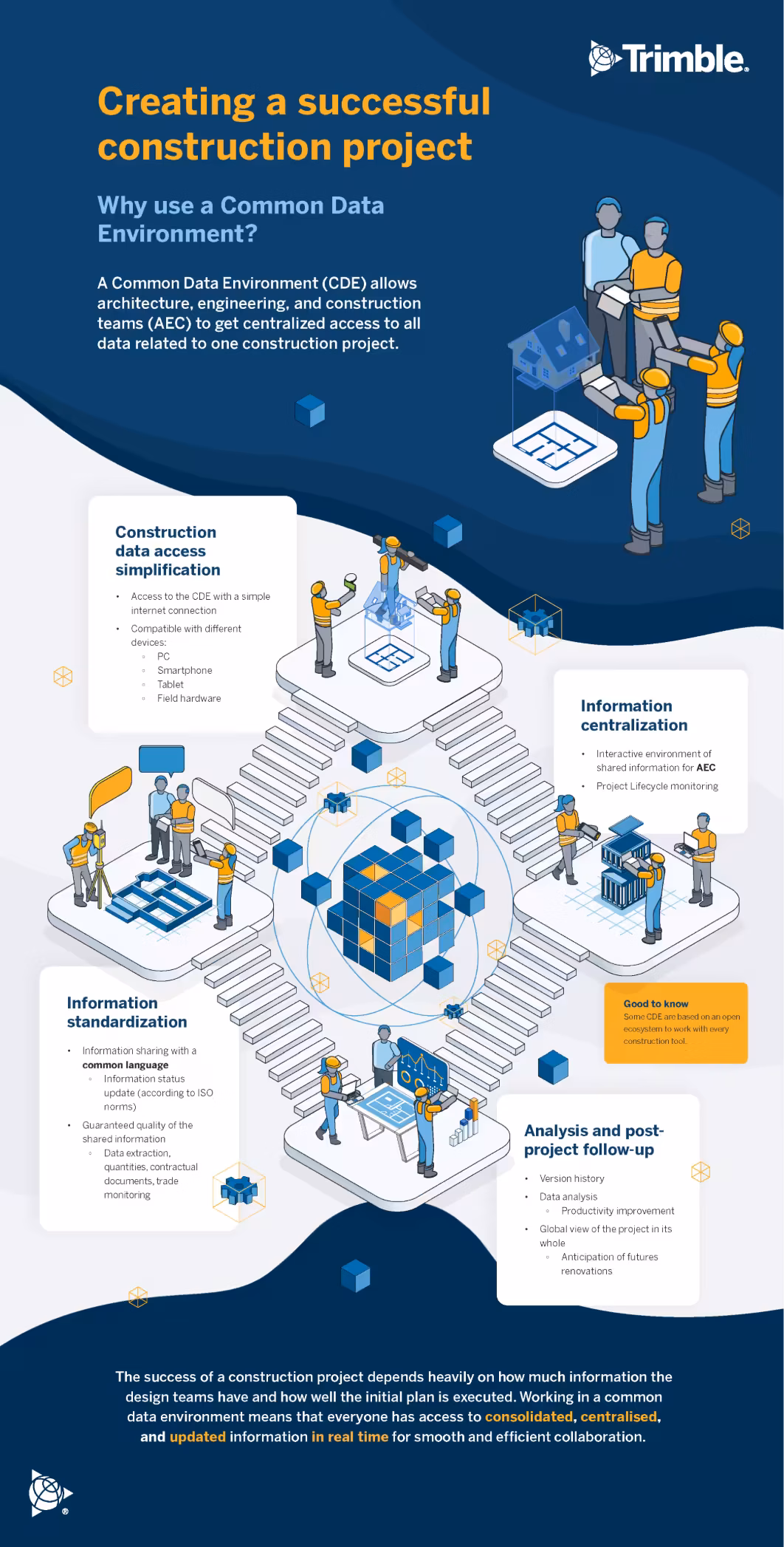 Illustrated graphic showing the benefits of using a common data environment (CDE)
