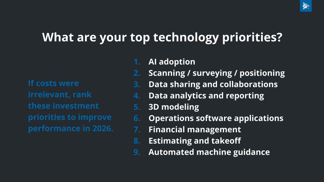 Top technology priorities: AI, scanning, data sharing, analytics, 3D modeling, operations software, financial management, estimating, automation.