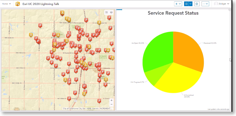 Dashboard showing service request status with a map and a pie chart.
