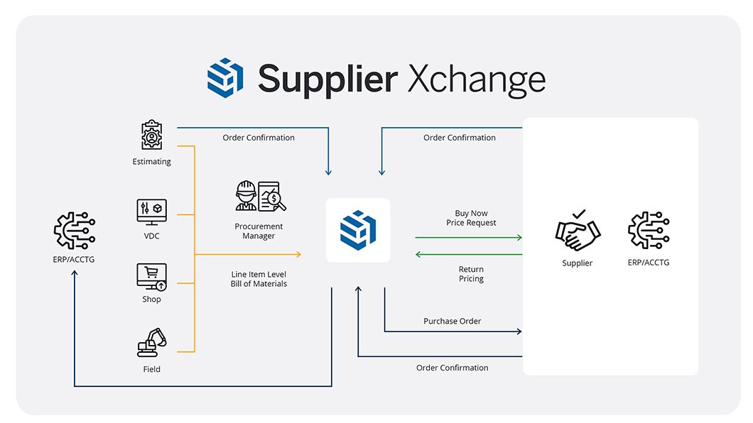 construction-blog-supplier-xchange-workflow-image