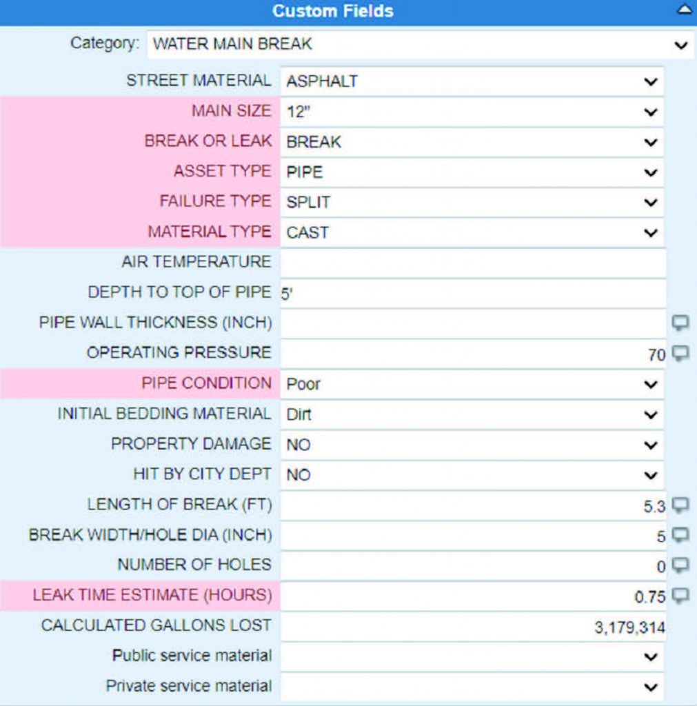 Water main break report details including size, material, pressure, and gallons lost.