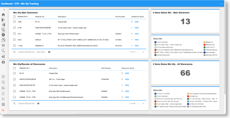 A screenshot of a Storeroom dashboard shows a list of material quantity, reorders, and the total number of items below minimu