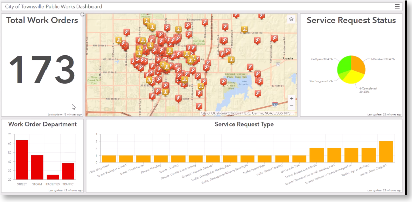 Townsville Public Works dashboard shows total work orders, map of work orders, service request status, work order by depart. & service request types.
