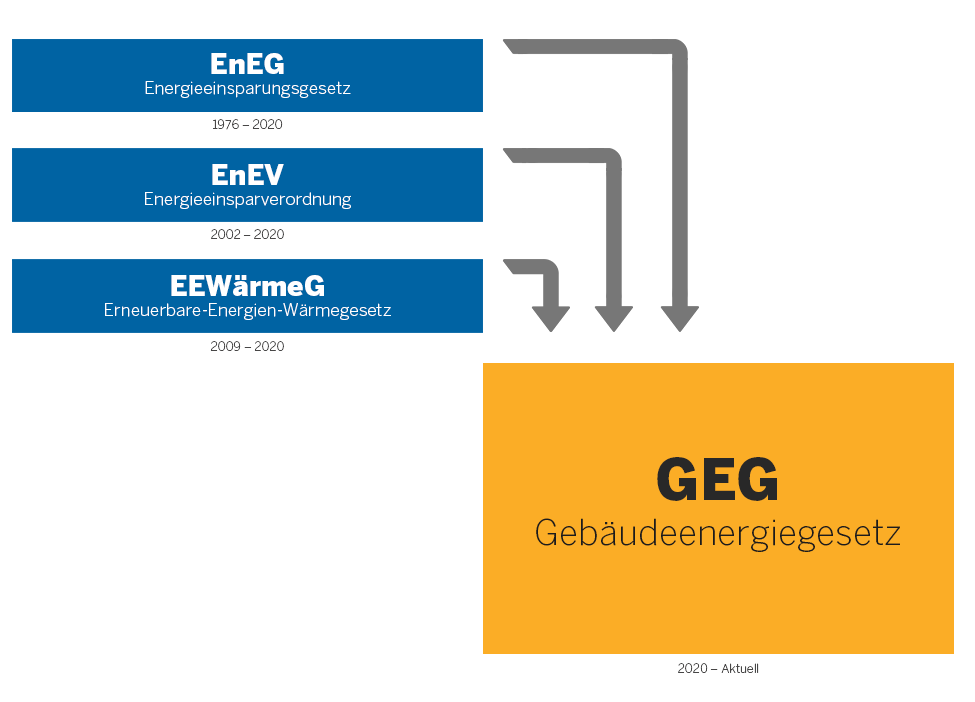 transmissionswärmeverlust-berechnen