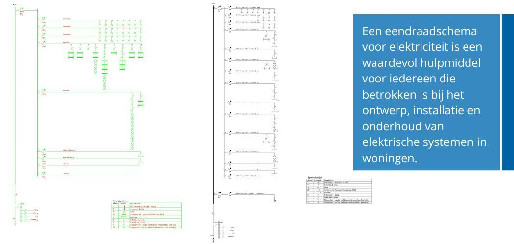 Twee elektrische eenlijnsdiagrammen in groen en zwart, met een blauw tekstvak over het ontwerp van elektrische systemen.