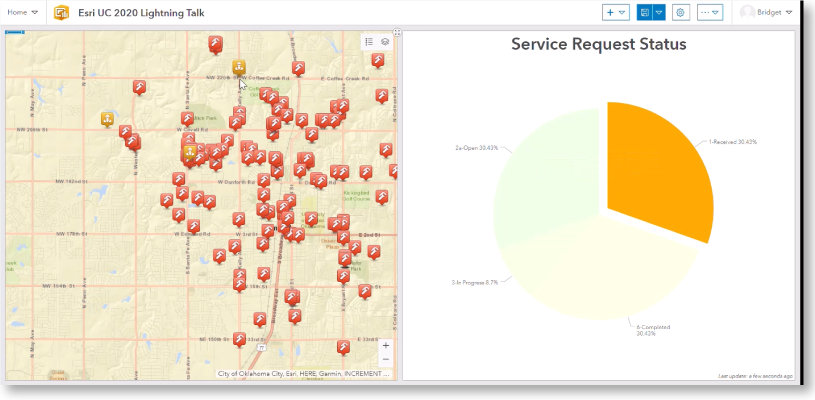 Dashboard showing service request status with a map of locations and a pie chart.