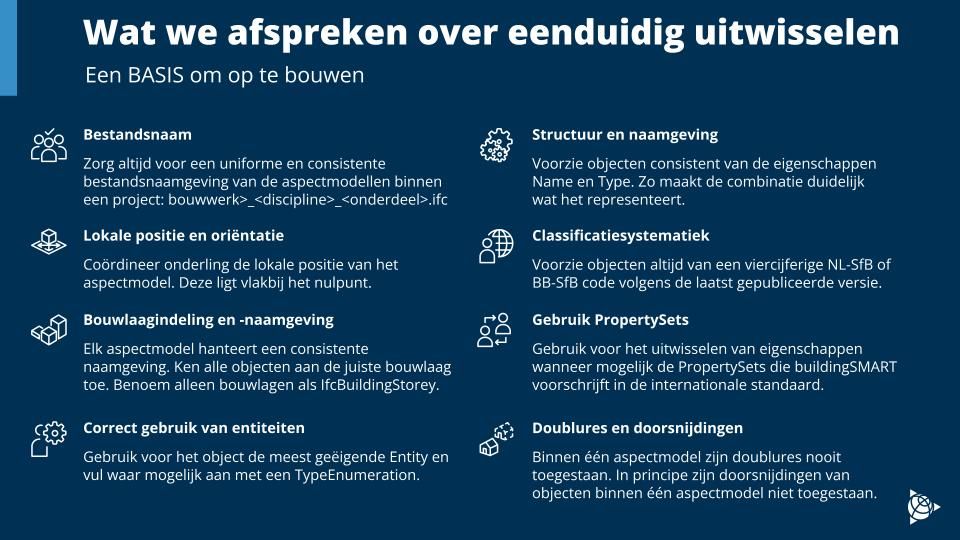 Infographic outlining guidelines for unambiguous exchange of BIM data, covering aspects like file naming, object positioning and classification.