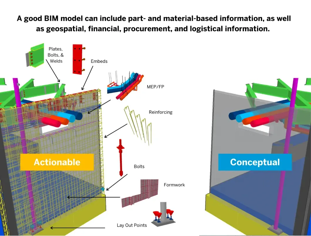 the difference between conceptual and constructible design in BIM models