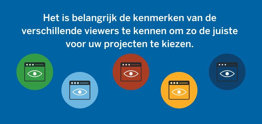 Dutch: "It's important to know the characteristics of different viewers to choose the right one for your projects."