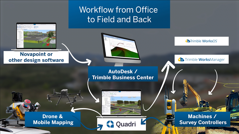 Duna Aszfalt's office-to-field-to-office BIM workflow