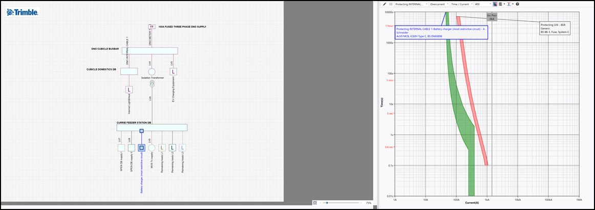 Electrical system diagram and protective device characteristic curves from Trimble software.