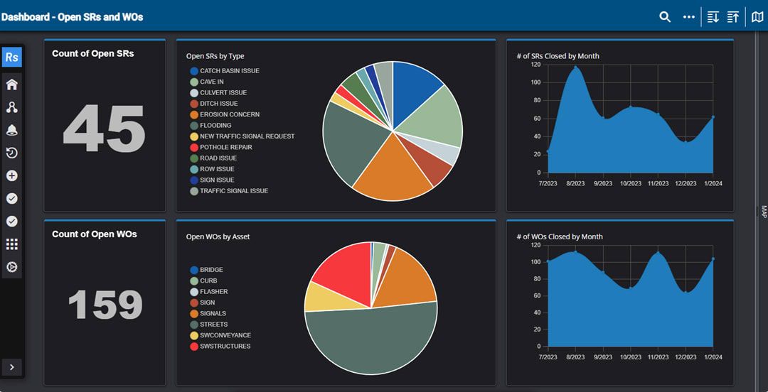Dashboard showing 45 open service requests and 159 open work orders.