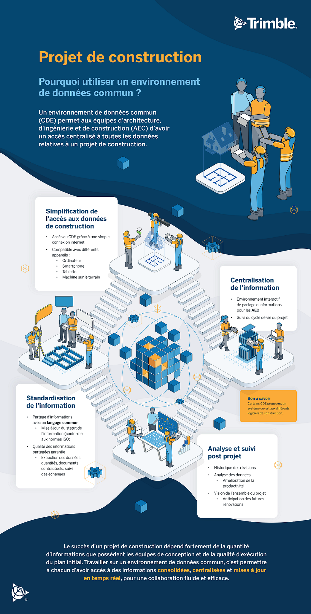 Infographie Environnement de données commun