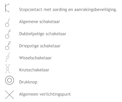 Legenda voor elektrische symbolen met iconen voor stopcontacten, schakelaars, drukknoppen en lichtpunten.