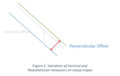 Diagram of slopes