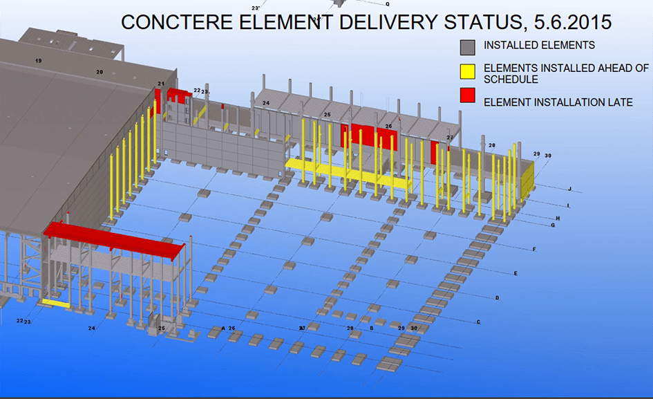 3D model showing concrete element delivery status for a construction project, with elements for late installation, ahead of schedule, and installed.