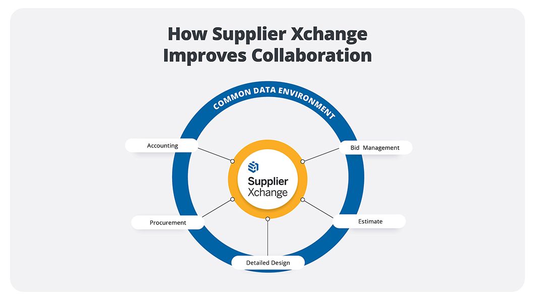 construction-blog-supplier-xchange-common-data-image