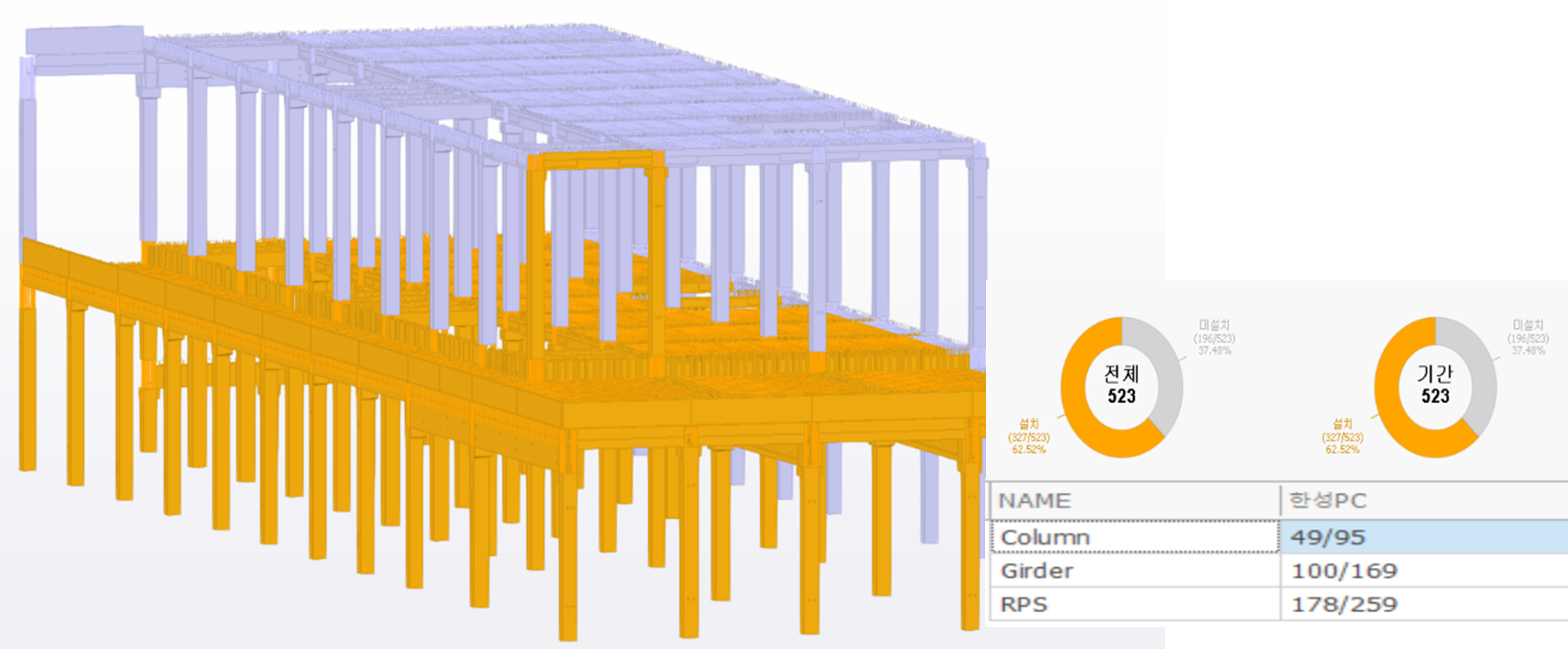 3D rendering of a building structure with highlighted elements and a data table showing completion status.