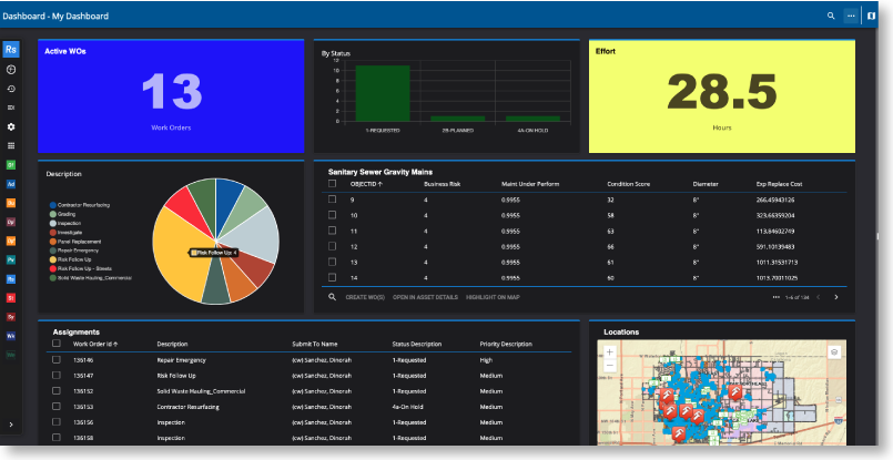A screenshot of a Respond dashboard includes a pie chart, a map, and bold numbers tallying the total number of work orders an