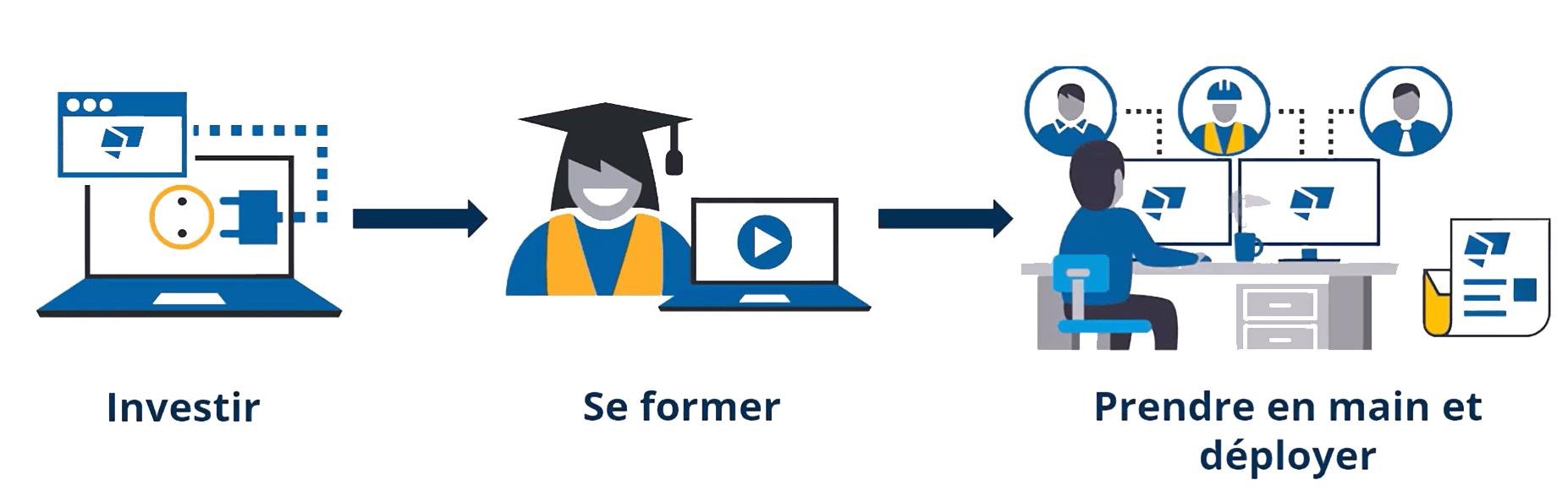 Modélisation 3D, MFSI témoigne
