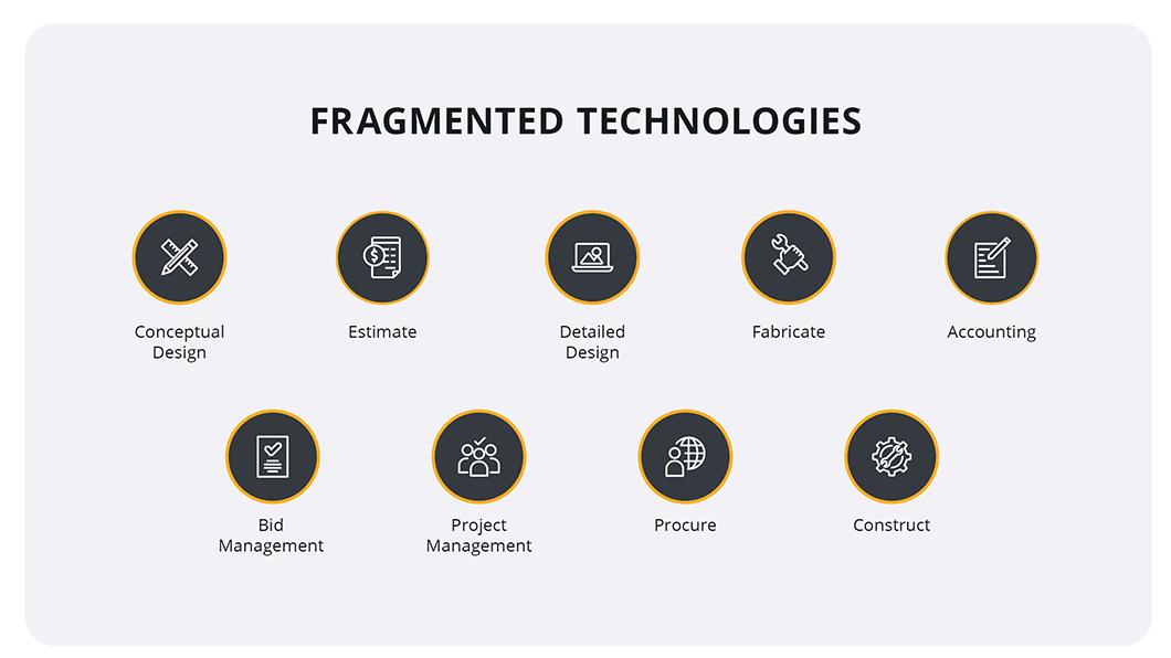 construction-blog-fragmented-technologies-diagram-1060x596-image
