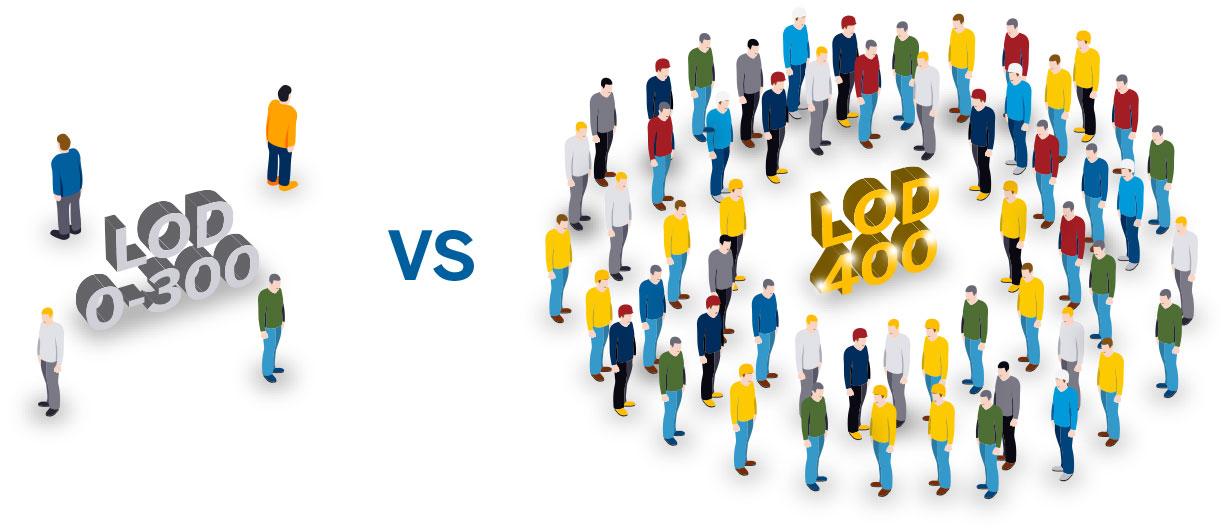 LOD schafft Vertrauen. Je zuverlässiger die im 3D-Modell verfügbaren Informationen sind, umso mehr werden Beteiligte diese Da