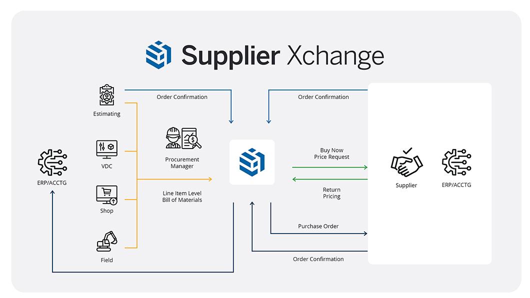 construction-blog-supplier-xchange-workflow-image