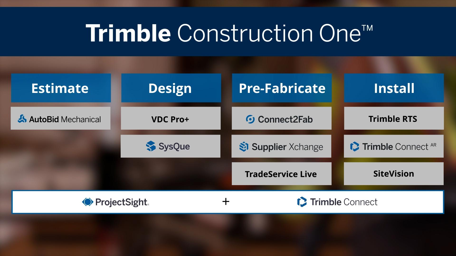 Trimble Construction One technology overview for estimate, design, pre-fabricate, and install