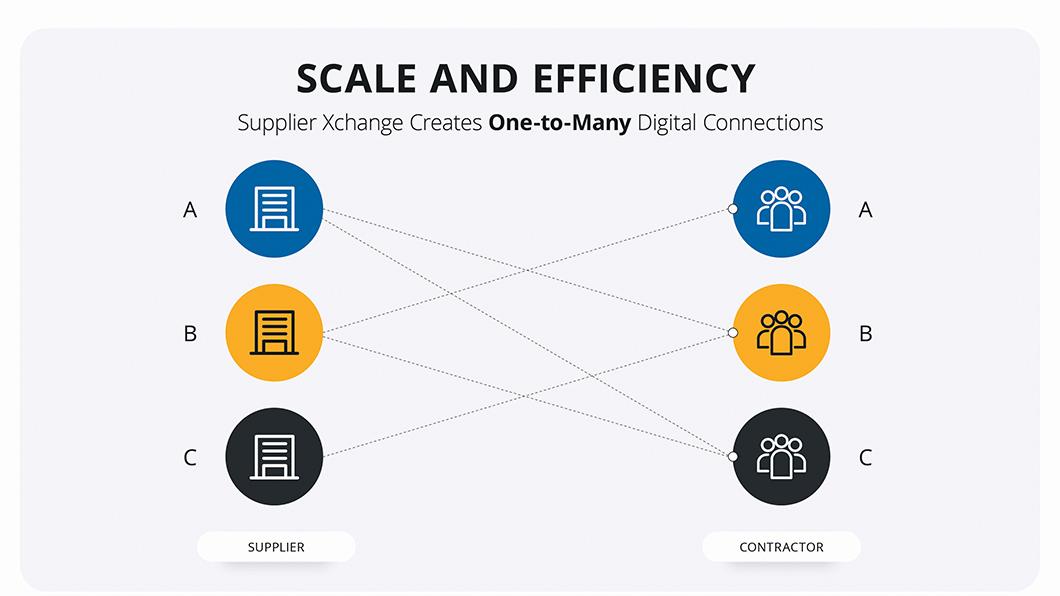 construction-blog-supplier-xchange-scale-efficiency-image