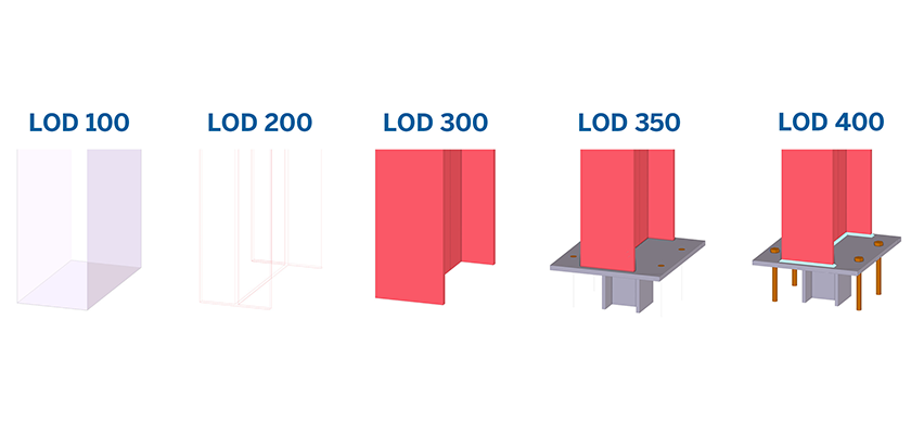 Stahlstütze in Tekla Structures mit unterschiedlicher Detailtiefe (Level of Development, LOD)