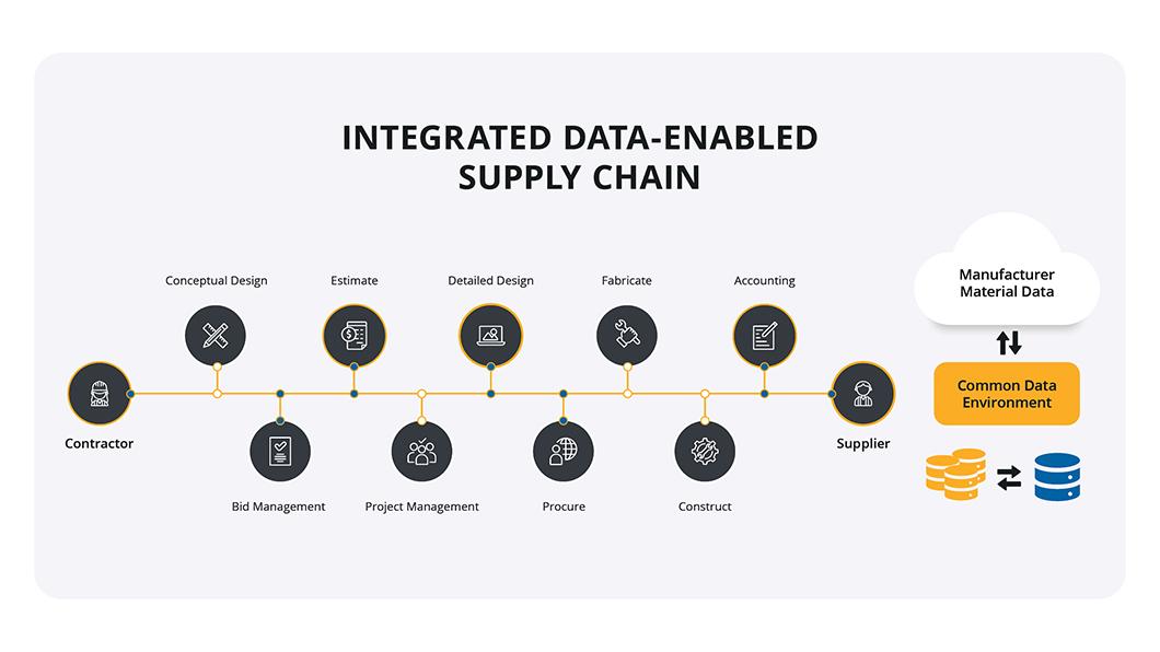 construction-blog-supplier-xchange-supplier-efficiency-image