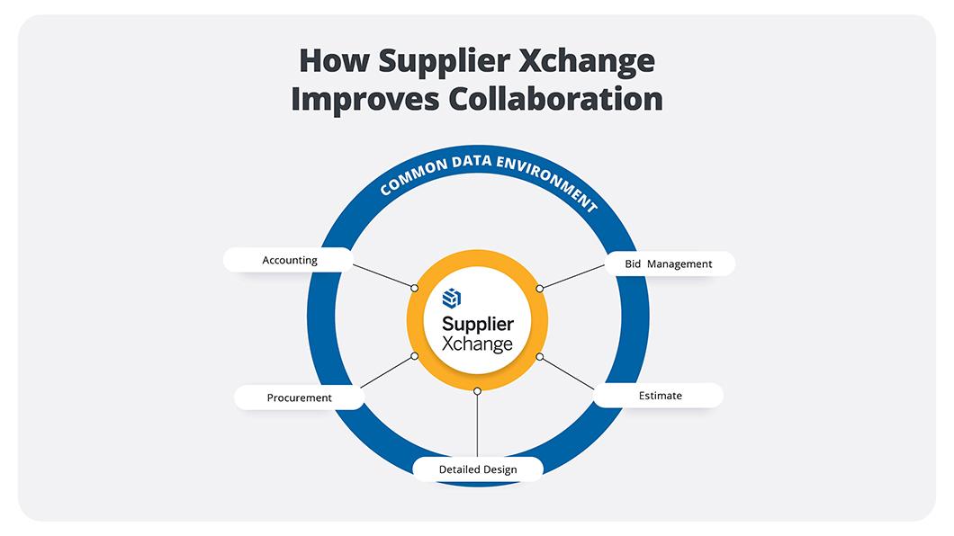 construction-blog-supplier-xchange-common-data-image