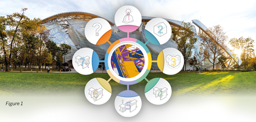 Louis Vuitton Foundation, museum constructed from steel and glass with infographic depicting 8 stages of BIM