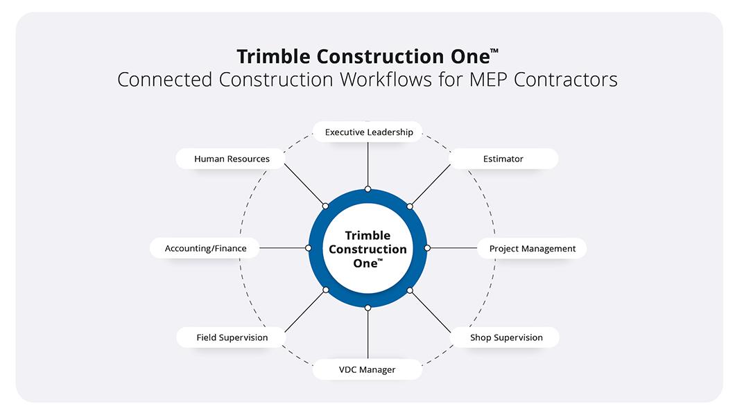 construction-blog-tc1-connected-solution-image